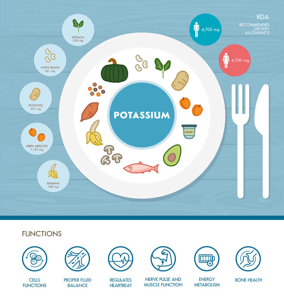 Natural Foods That Lower Blood Pressure Quickly
