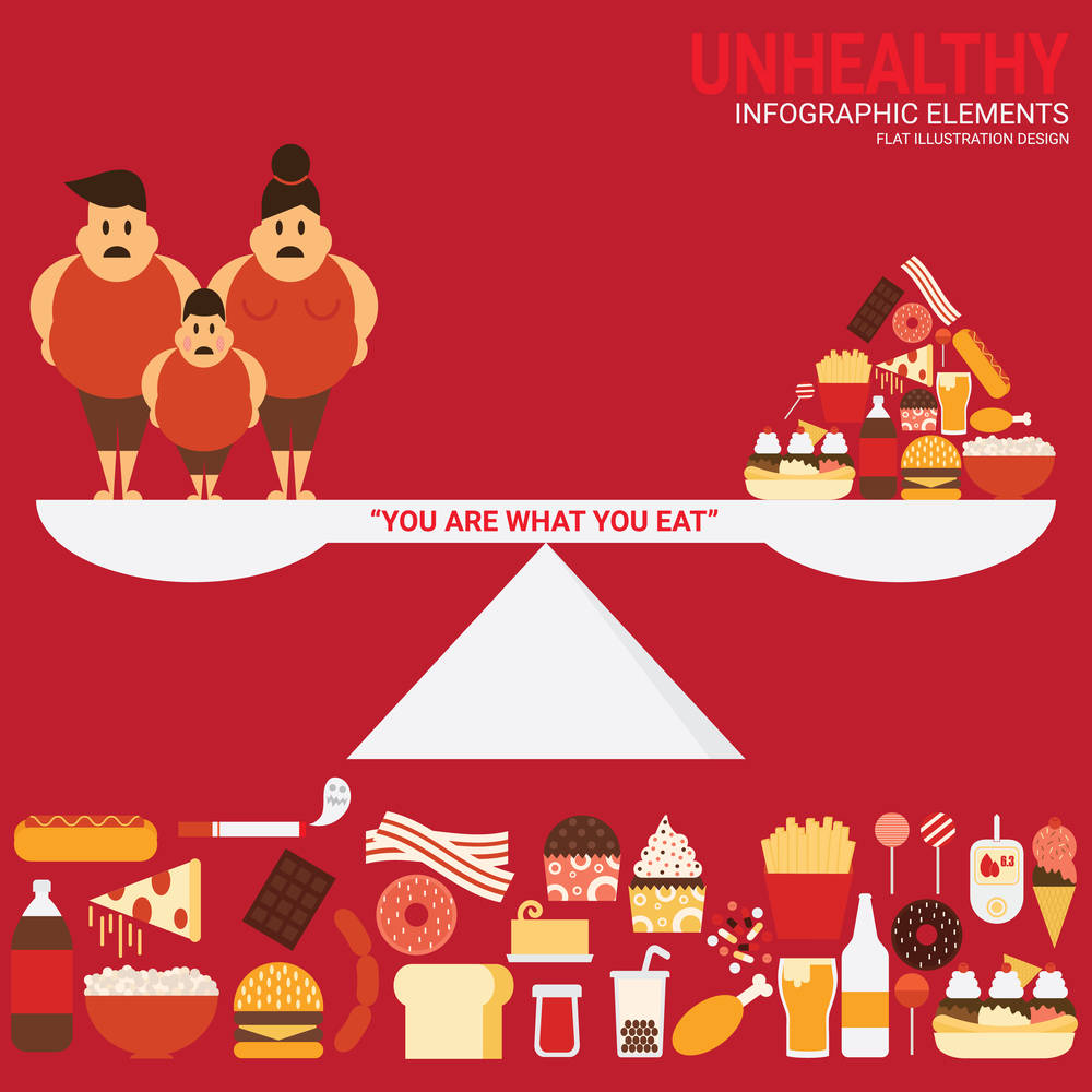 7 Blood Pressure Health Foods You Should Never Eat