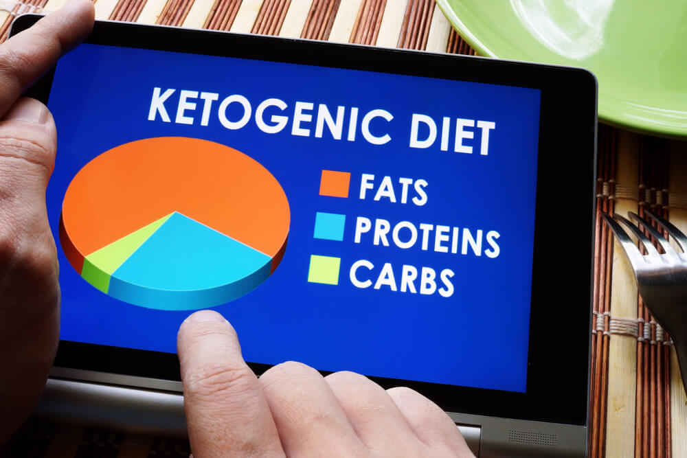 ketogenic diet
